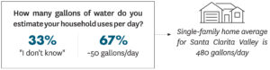 Water conservation stats jpg