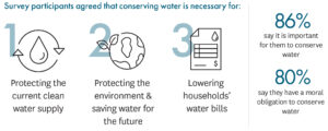 Water conservation stats jpg